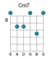 Guitar voicing #0 of the C m7 chord